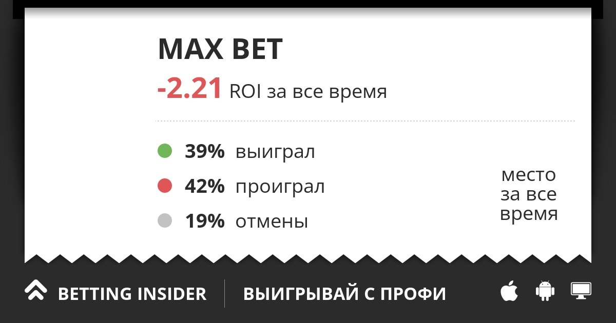 Max betting. Каппер Денис. Прогнозы Инсайдер. Каппер Денис Богданов. Юрий каппер.